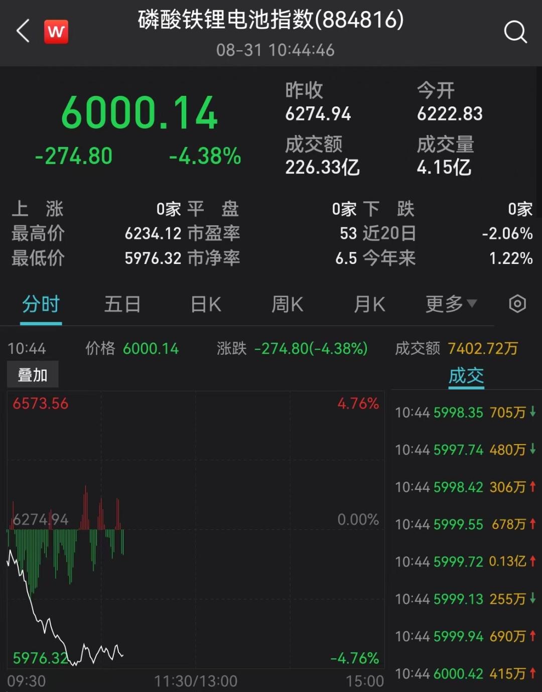 上海通报：陈为被查！系这家A股公司董事