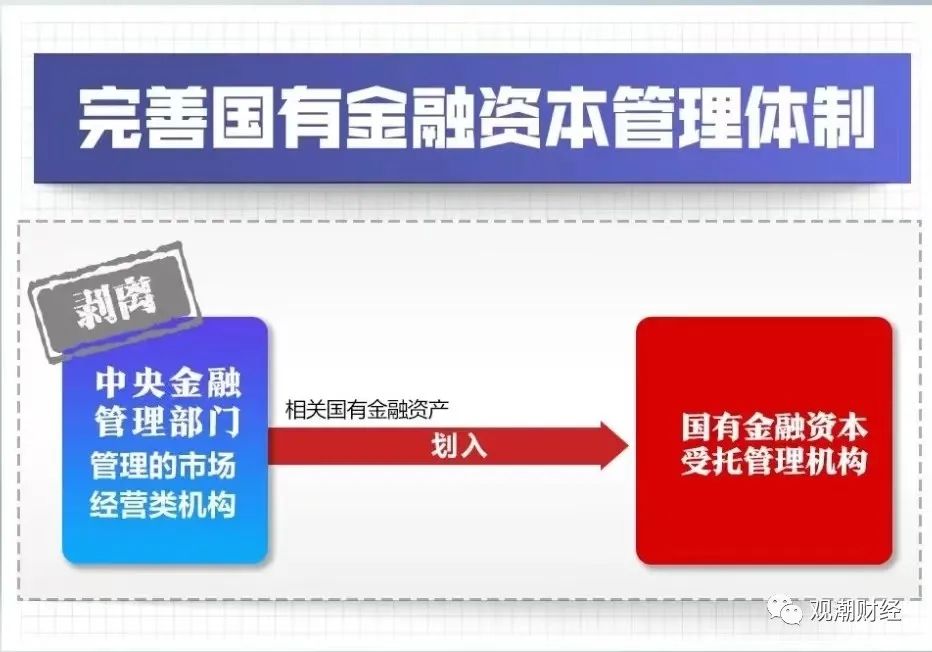 境外央行类机构参与银行间债市投资更便利了