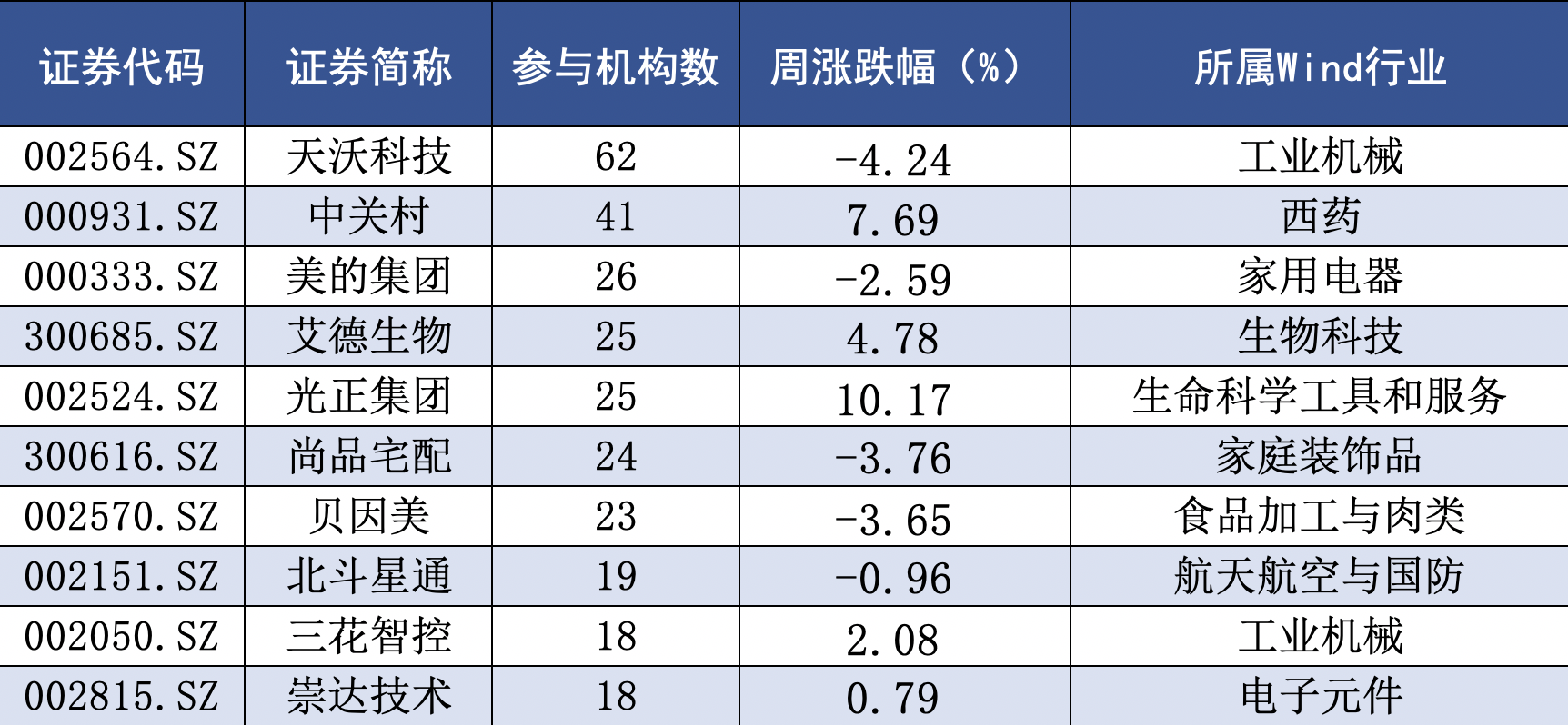 八月以来海外机构调研二十六股 重点关注两大行业