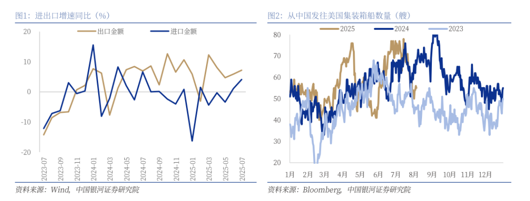 债市“每涨卖机”，反内卷加码为何推不动PPI，北京楼市新增影响几何？ | 债圈大家说08.11