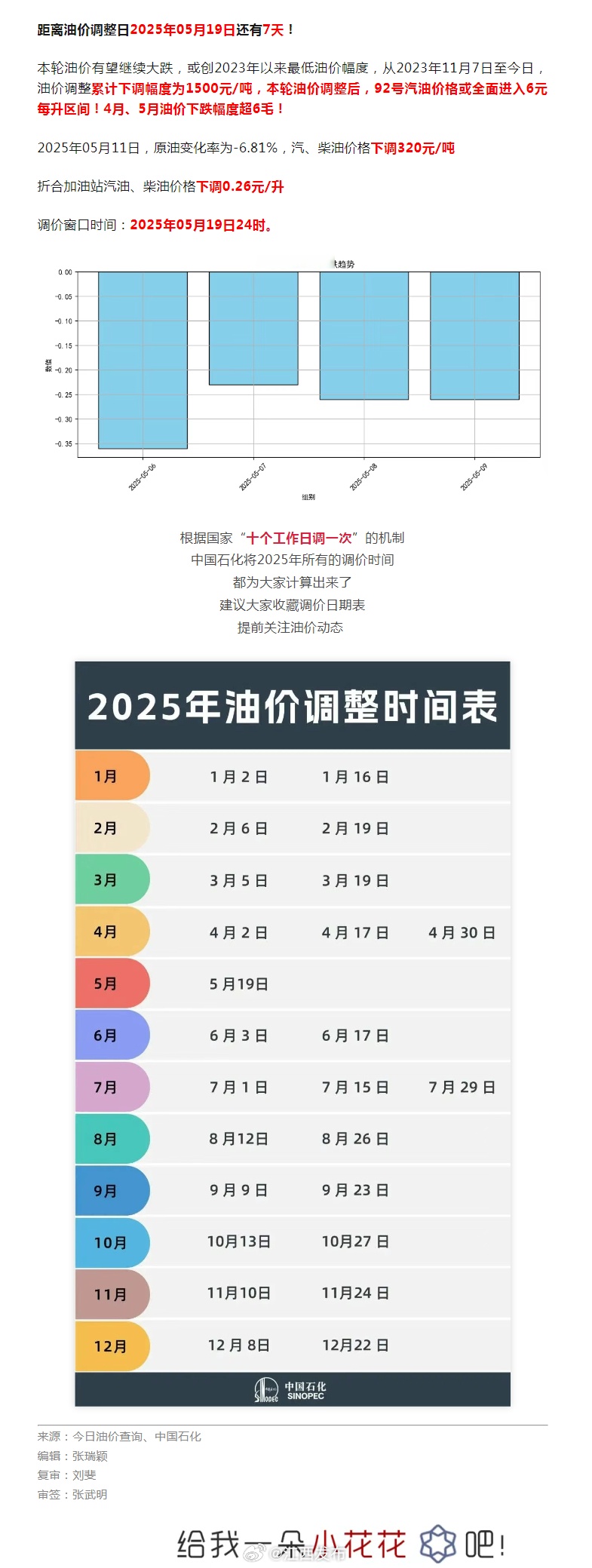 今日看点｜国内成品油调价预计将再度搁浅