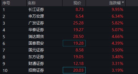 两市ETF两融余额较上一日增加29.93亿元