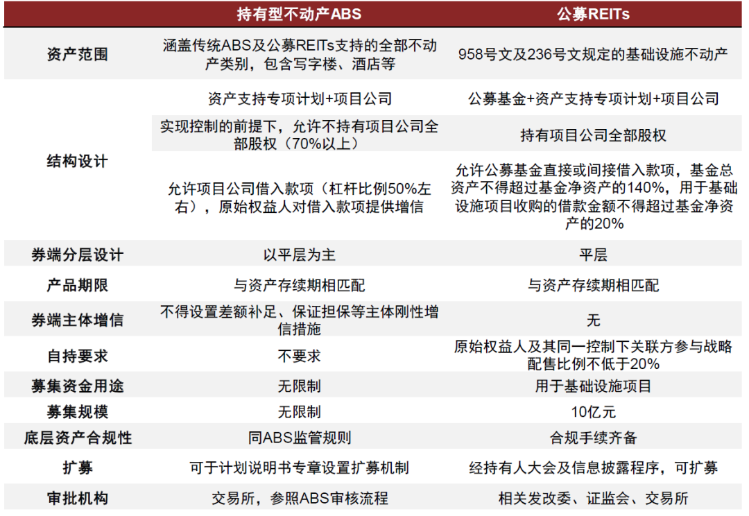 首单清洁能源持有型不动产ABS成功挂牌上市