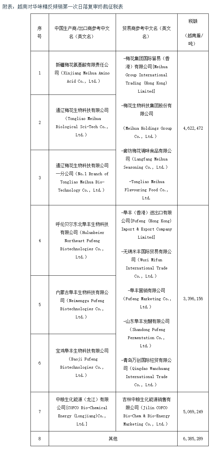 商务部对原产于加拿大、日本和印度的进口卤化丁基橡胶反倾销调查的初步裁定