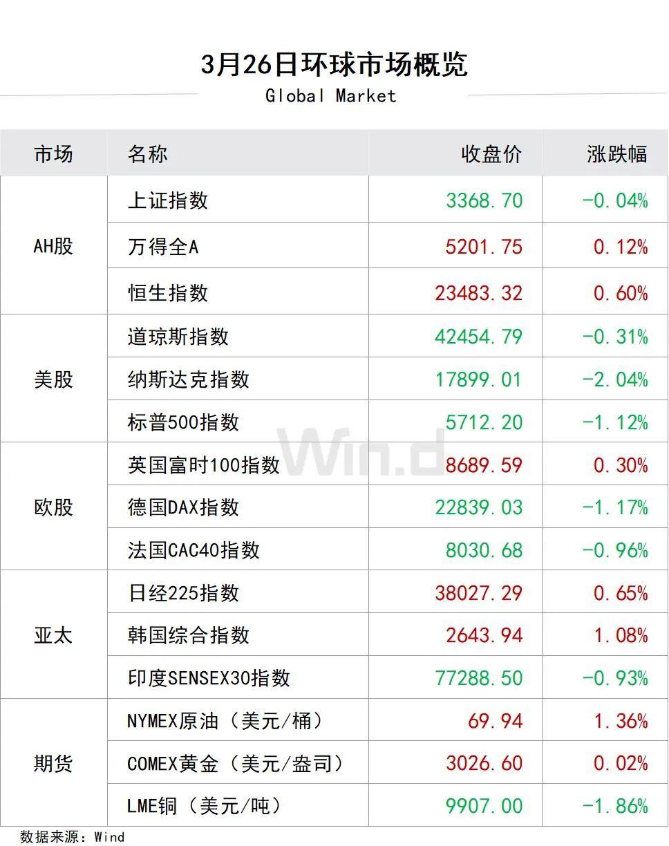 国债期货收盘多数下跌，30年期主力合约跌0.31%