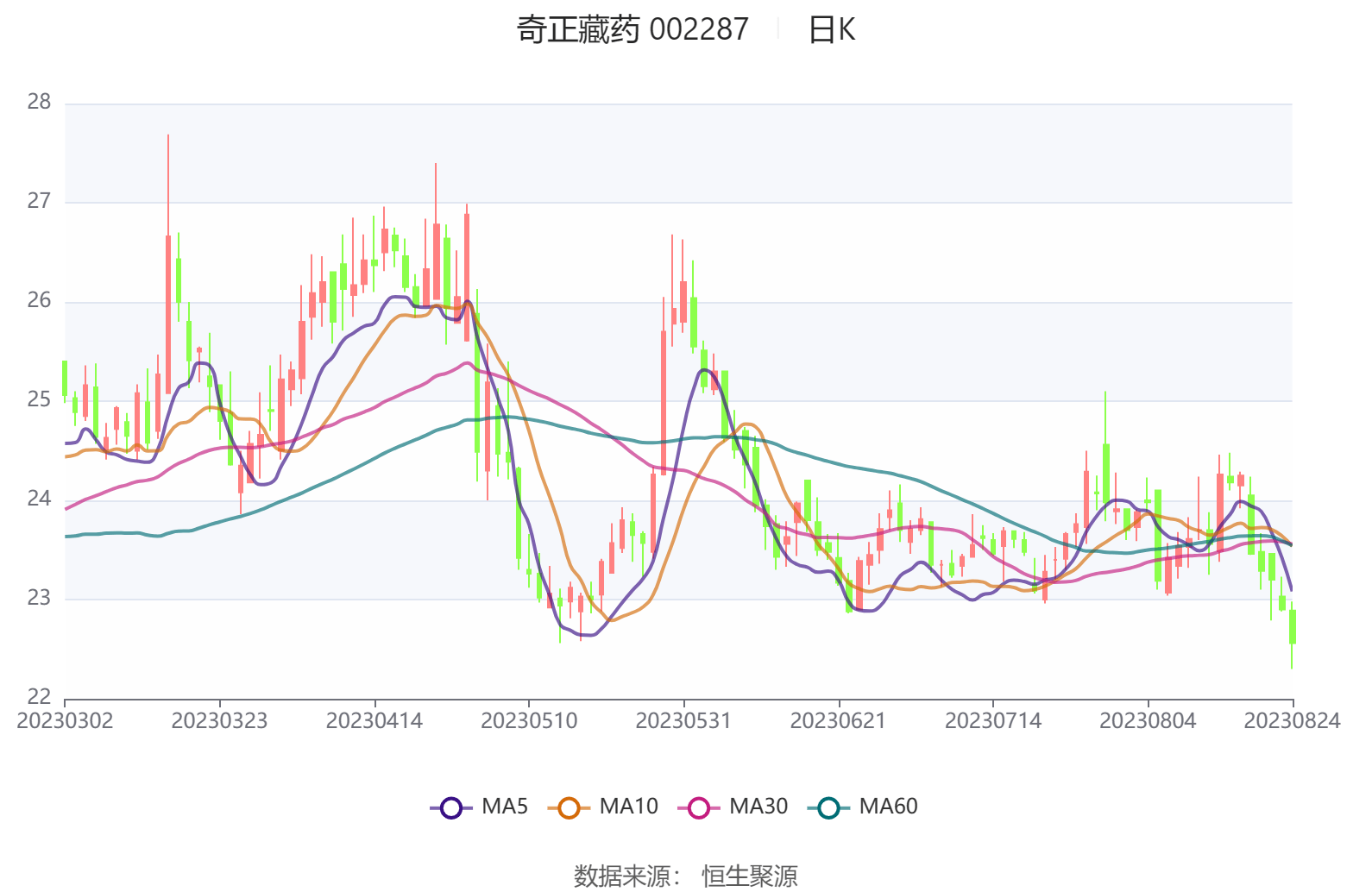 神马电力：上半年净利润1.6亿元 同比增长13.6%
