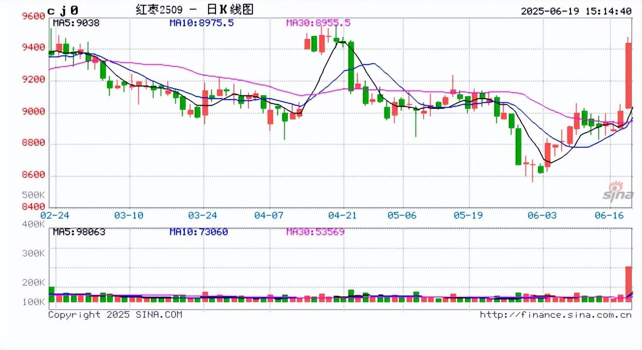 国债期货走弱 30年期主力合约跌超0.2%