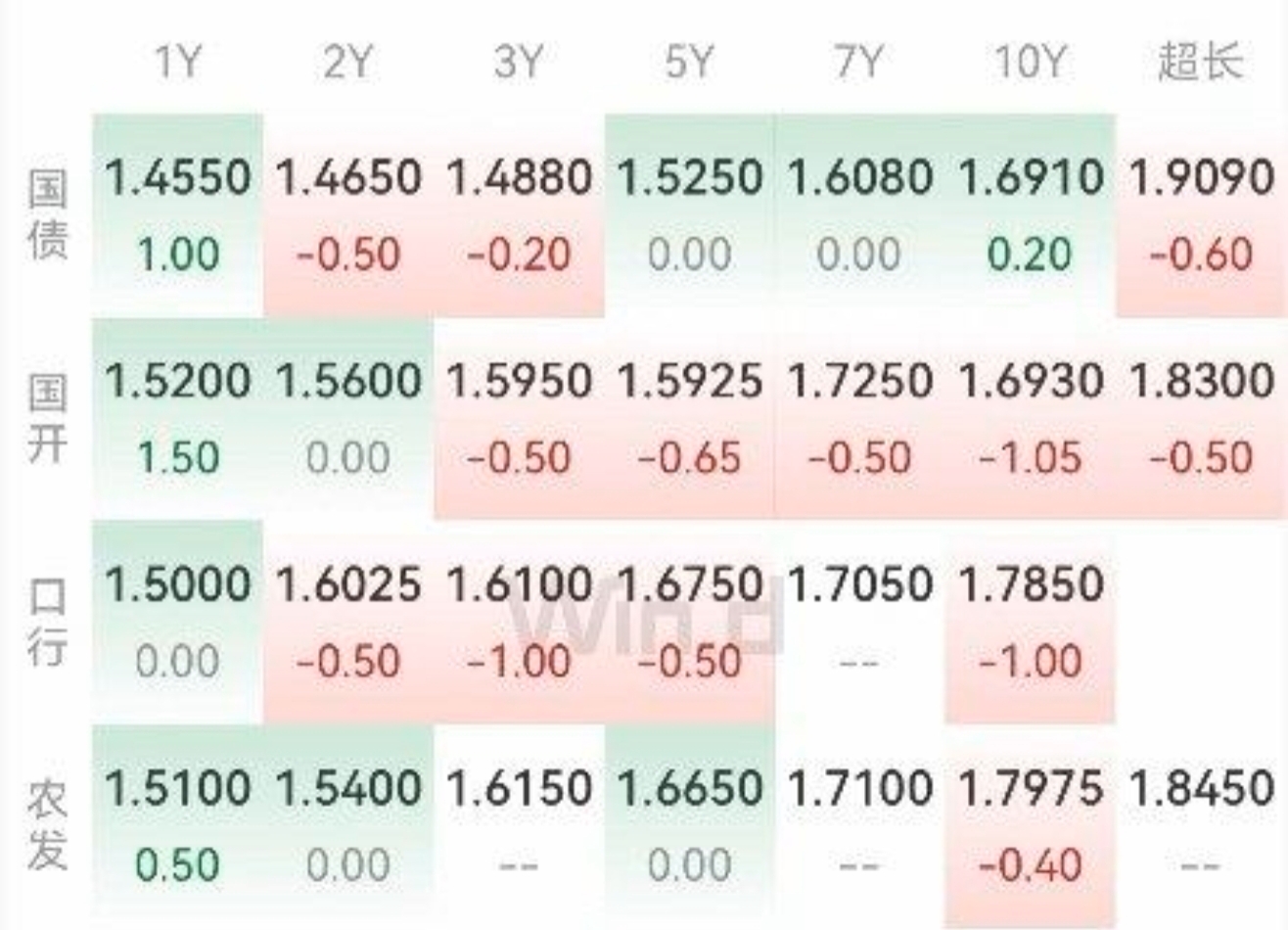债市行情速递丨国债期货各主力合约收跌