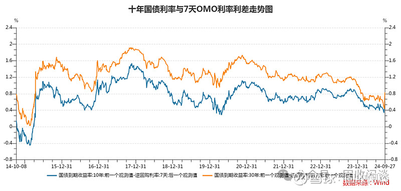 债市收盘|财政部印发服务业贷款贴息政策方案，国债长端收益率继续上行1.5bp左右