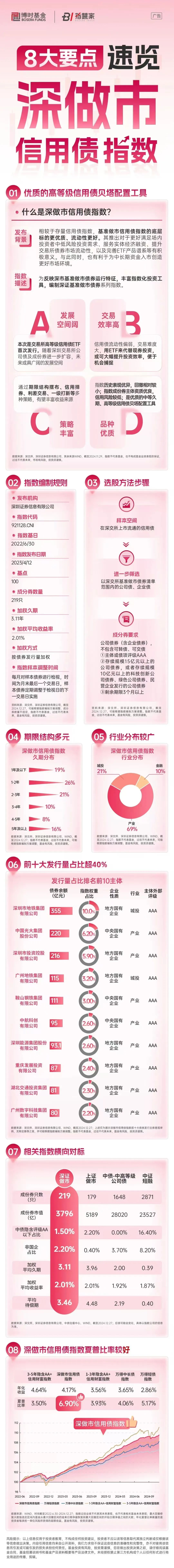 深交所发布两条高等级信用债指数 持续丰富债券指数体系