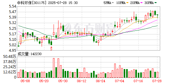 公告精选：贵州茅台上半年净利润同比增长8.89%；金龙鱼上半年净利润同比增长60.07%