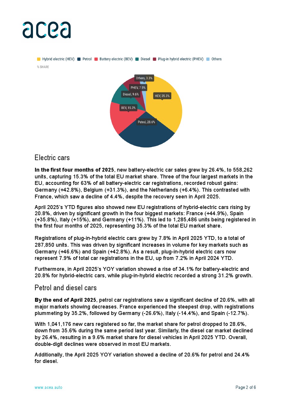 欧盟新车销量急剧下滑，但混动、电动汽车销量上升