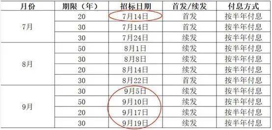 财政部：2025年记账式贴现（四十八期）国债已完成招标