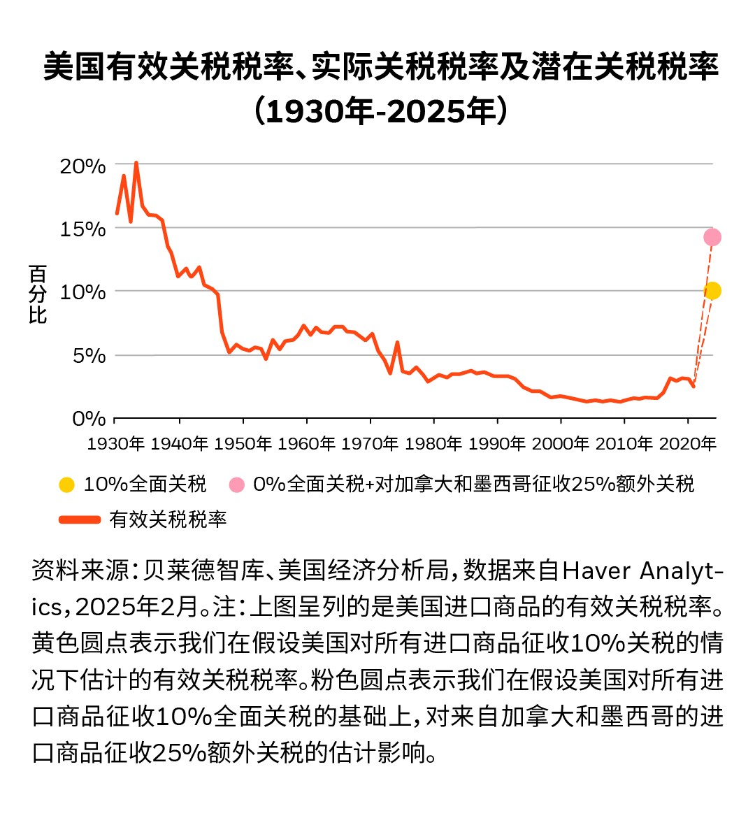 欧债收益率集体上涨，英国10年期国债收益率涨6.1个基点