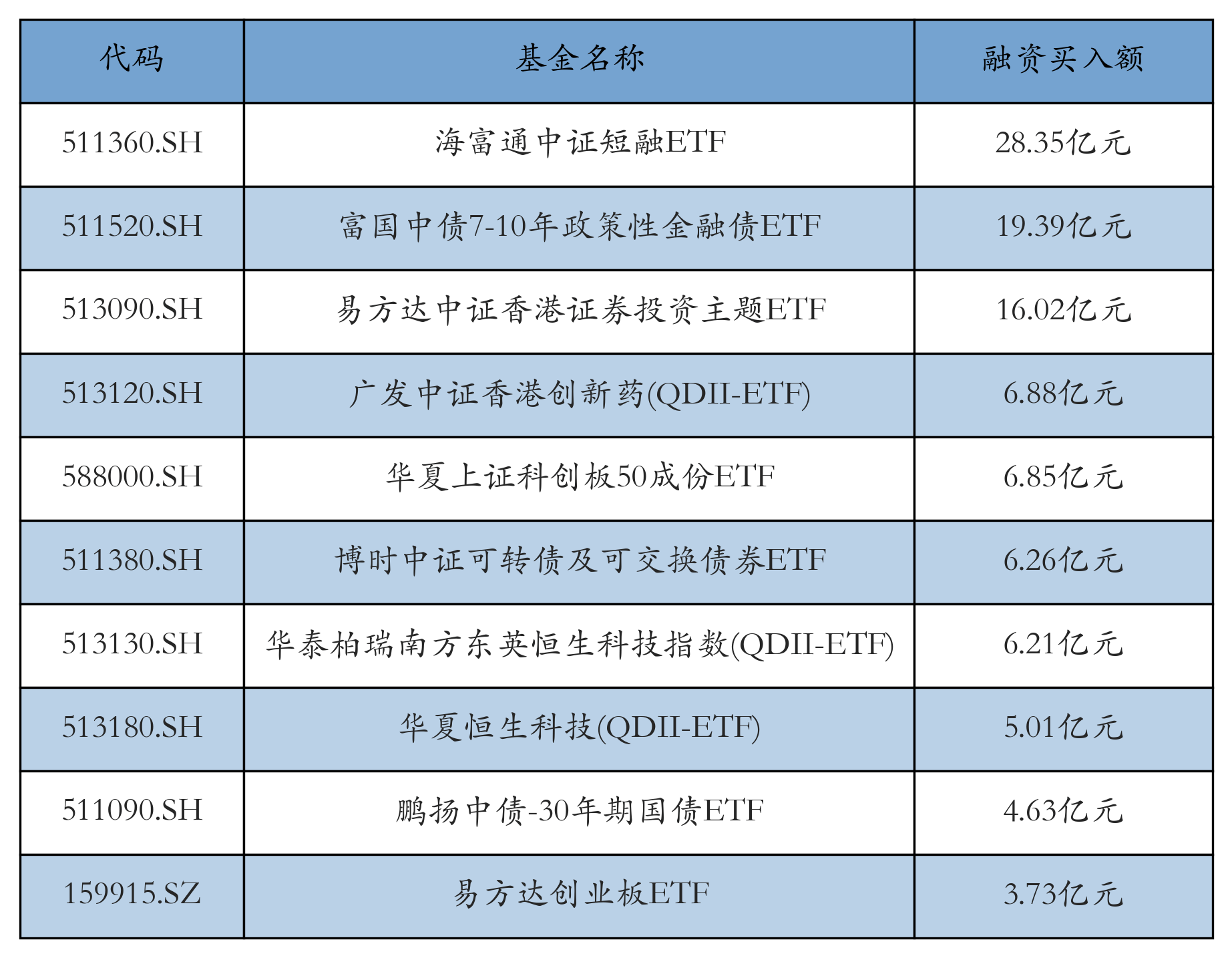 8月12日电子、计算机、电力设备等行业融资净买入额居前