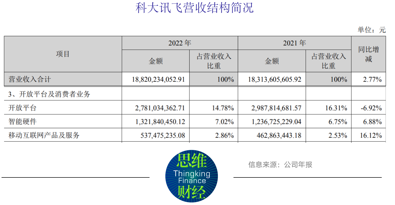 中国移动上半年营收下滑：用户增长乏力，C端市场失速，AI业务难撑大局