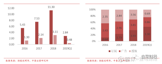 中国移动上半年营收下滑：用户增长乏力，C端市场失速，AI业务难撑大局