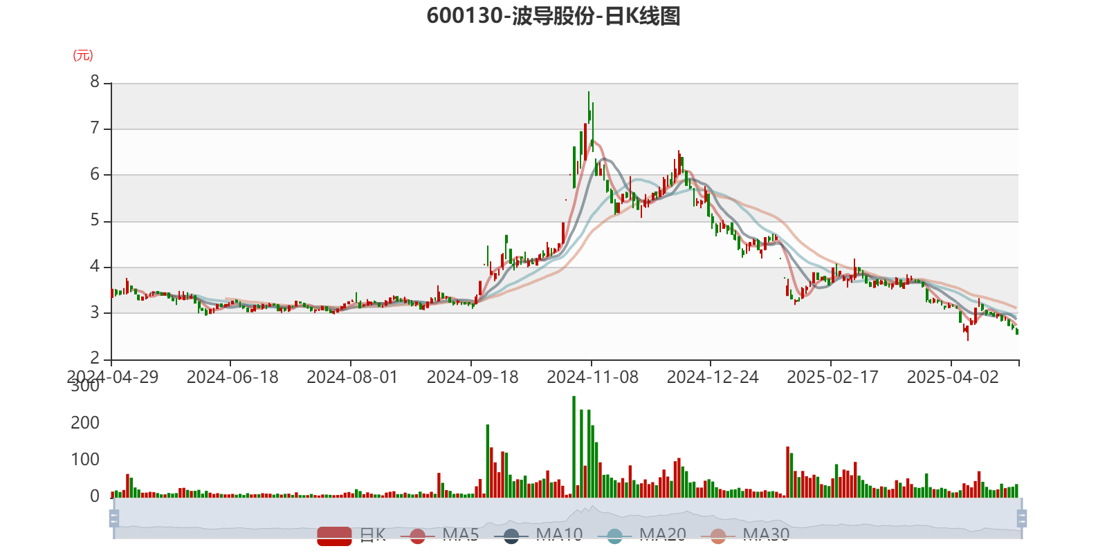 2024年波黑实际GDP增长3%