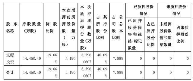 海兰信“拿下”海兰寰宇100%股权 上半年净利同比大增1300%