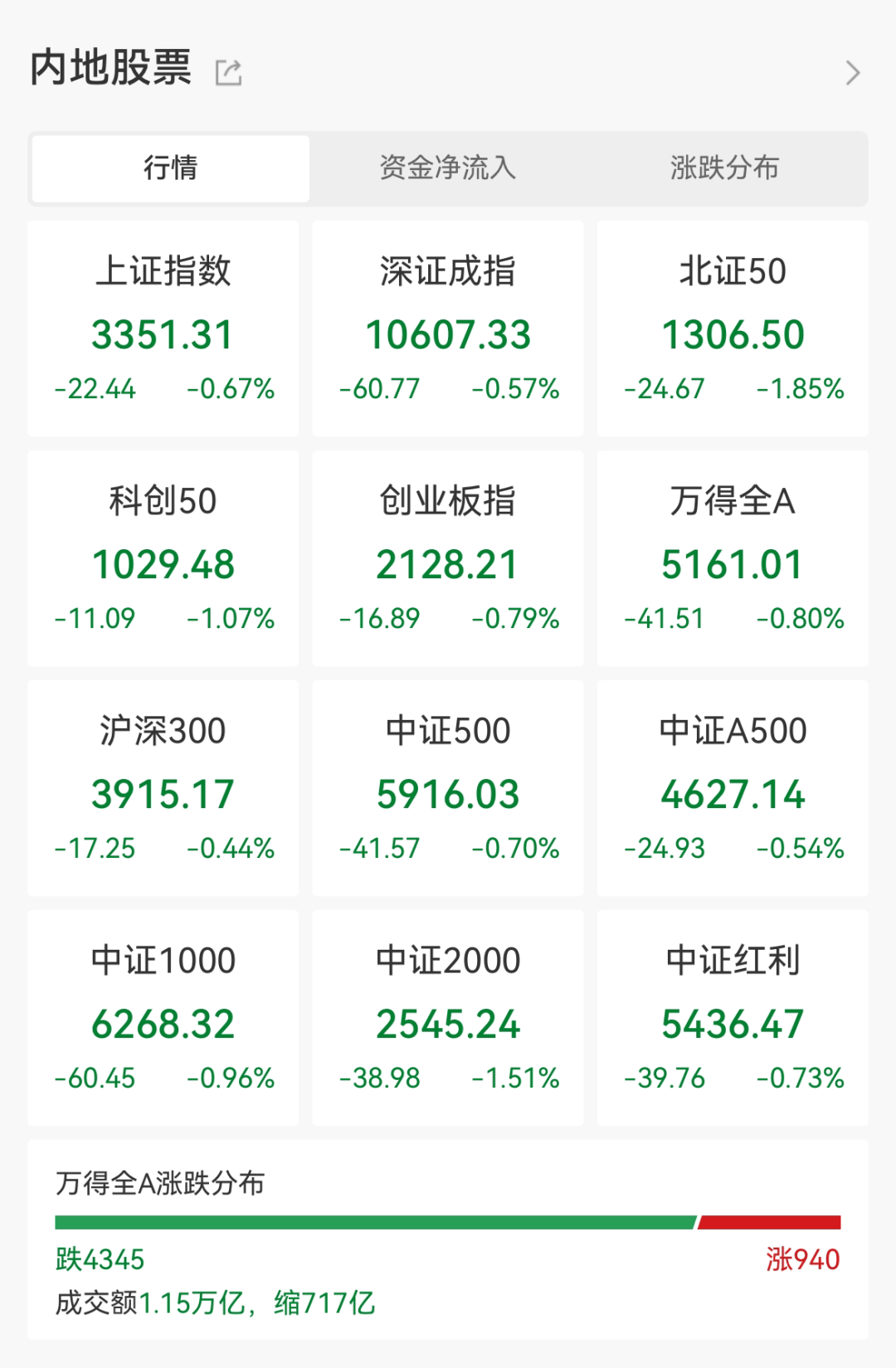 100只股涨停 最大封单资金8.20亿元