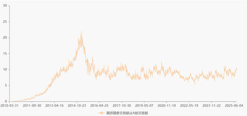 沪指创4年新高，长债剧烈波动，30年国债收益率触及1.99%