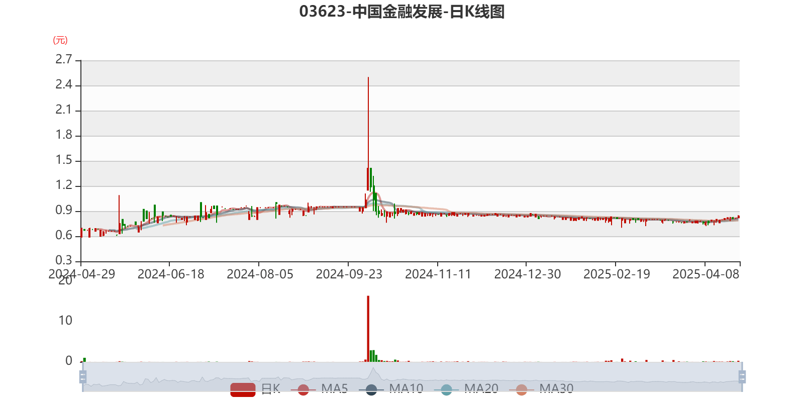 中国央行：初步统计7月末社会融资规模存量为431.26万亿元 同比增长9%
