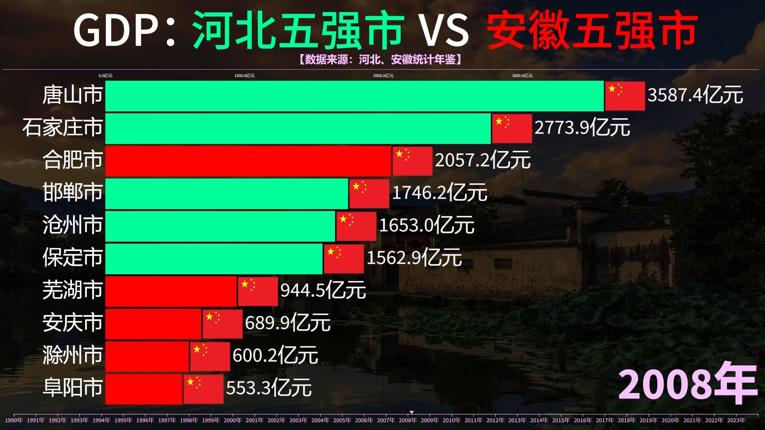 GDP30强城市10年进化论：天津跌出前十，合肥逆袭，南通成“黑马”