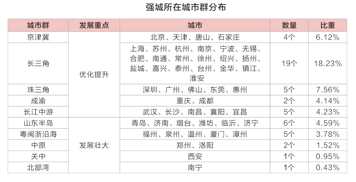 GDP30强城市10年进化论：天津跌出前十，合肥逆袭，南通成“黑马”