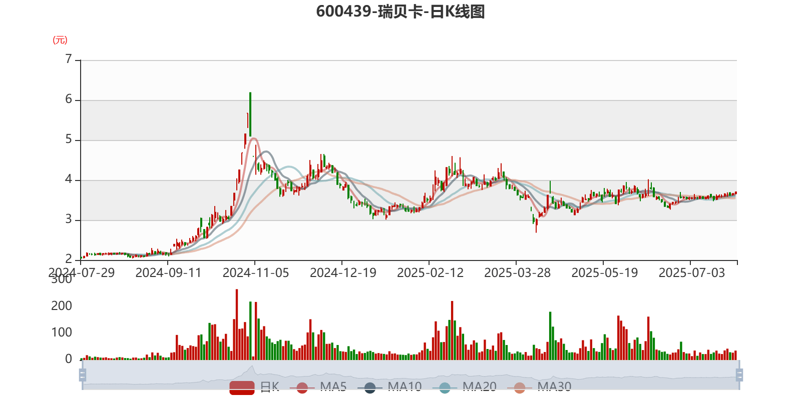 中国央行：7月份同业拆借加权平均利率为1.45% 分别比上月和上年同期低0.01个和0.36个百分点