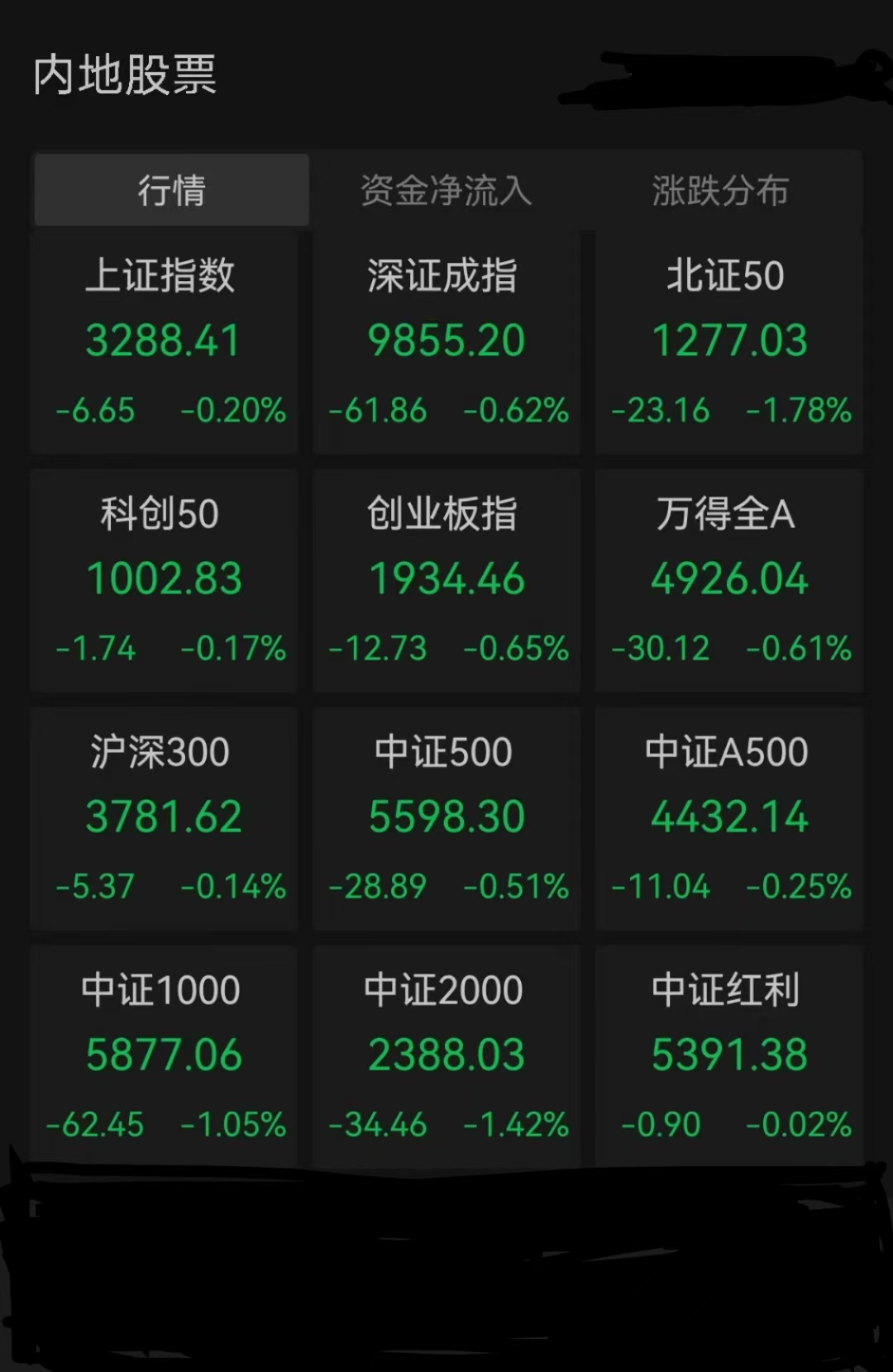 数据复盘丨通信、证券等行业走强 104股获主力资金净流入超1亿元