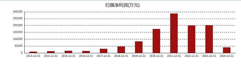 安必平：南京乾靖拟减持公司不超1.79%股份