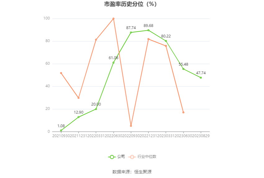 腾达科技：上半年净利润3932.83万元 同比下降1.57%