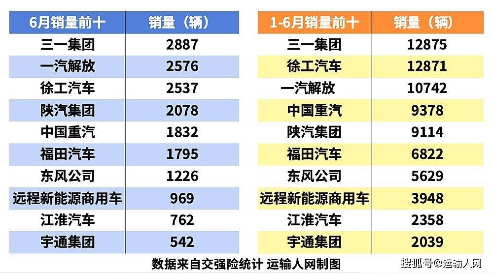 新能源重卡7月渗透率突破26%创历史新高??
