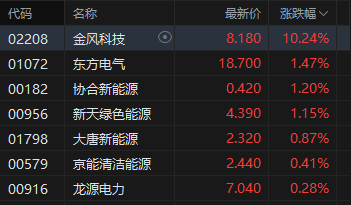 港股上新205亿“疫苗新秀” 创始人首谈为何不卷