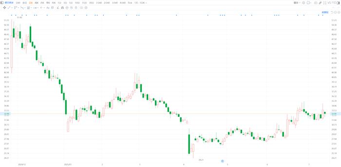 天利科技：股东钱永耀拟减持公司不超3%股份