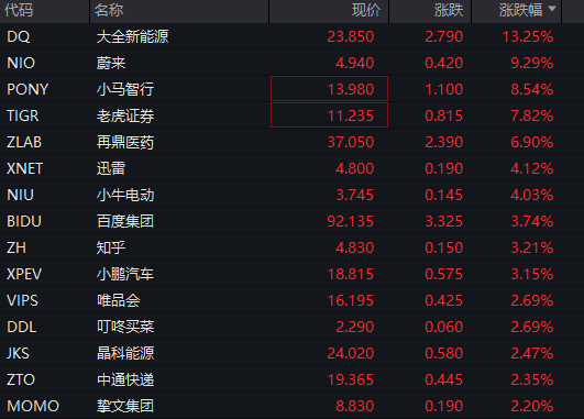 今夜，见证历史！中国资产，大爆发！
