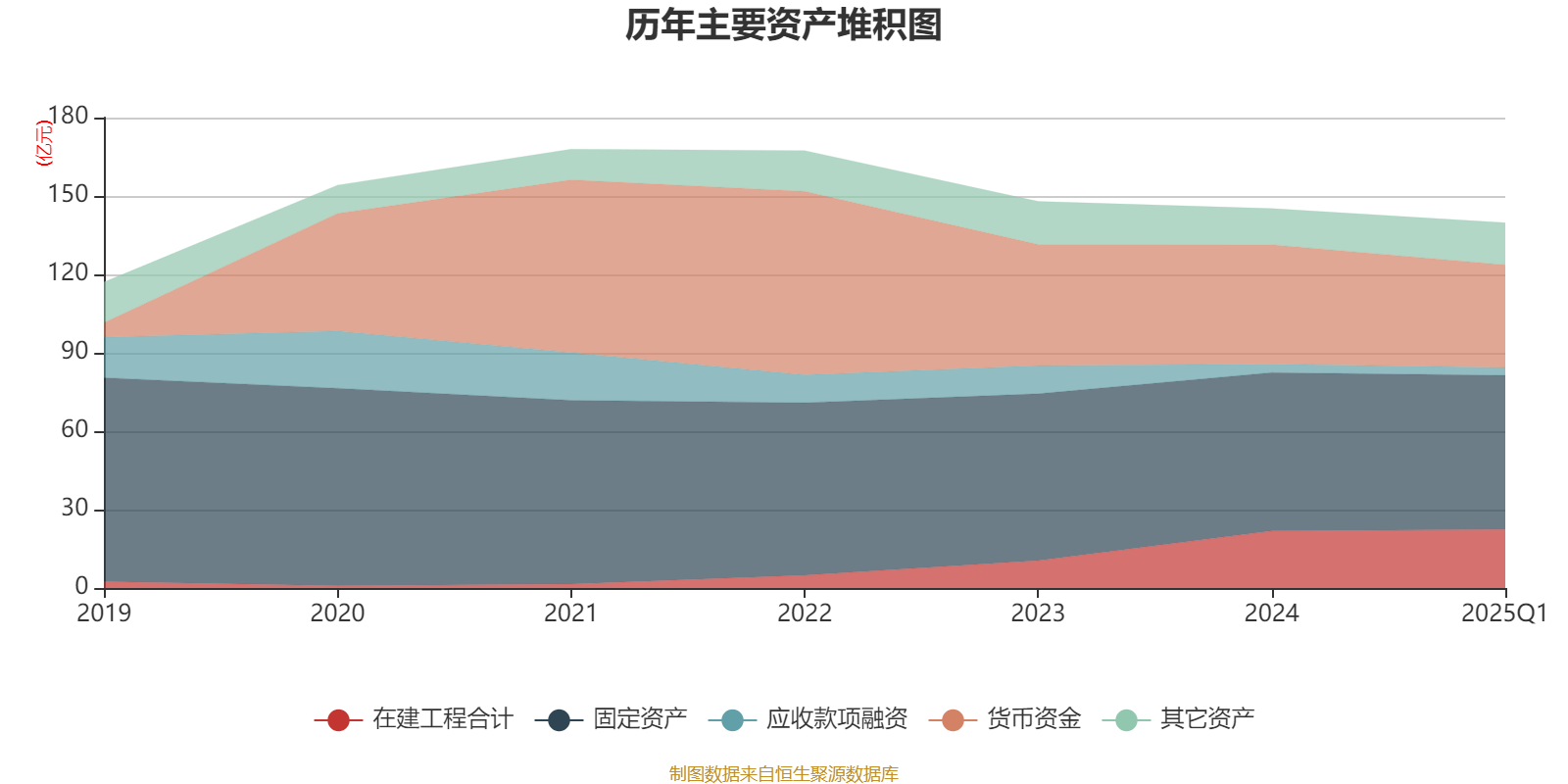 荷兰2025年第二季度经济同比增长1.5%