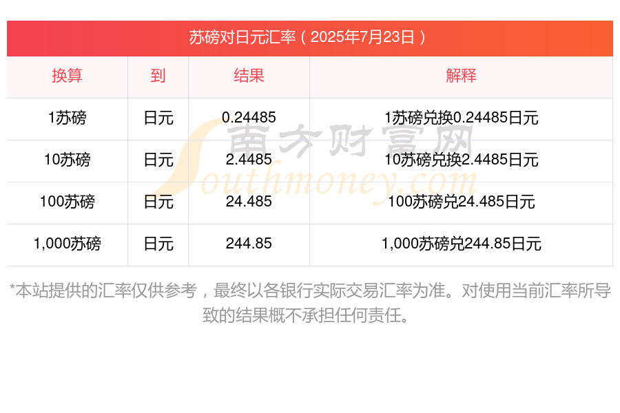 苏丹镑汇率跌幅加大