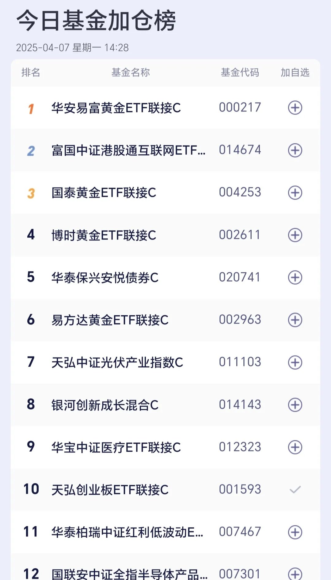 8月13日非银金融、通信、医药生物等行业融资净买入额居前