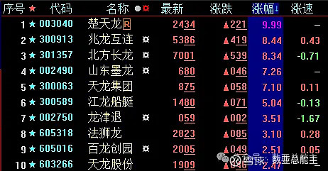 *ST奥维录得7天6板