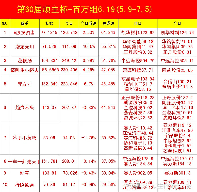 55只北交所股票获融资净买入超百万元