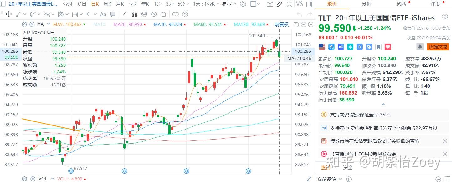 美联储9月降息50个基点概率提升 美债收益率全面下跌
