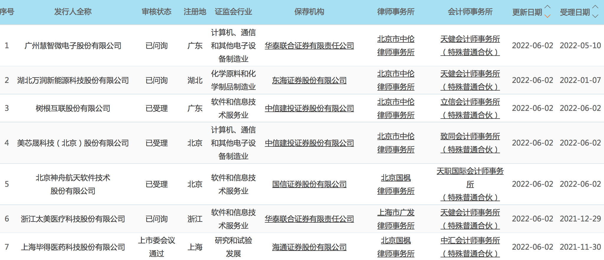 上海未来产业基金拟参与投资6只子基金
