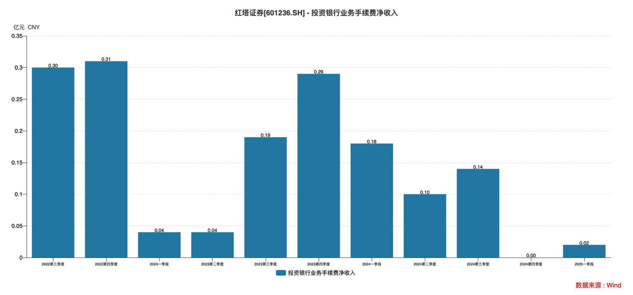过去五年，约旦出口商品种类和出口额显著增长