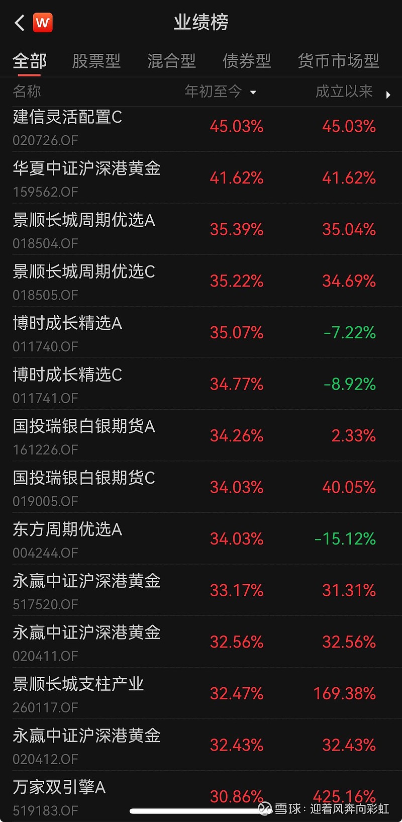 中证转债指数早盘收涨0.09%