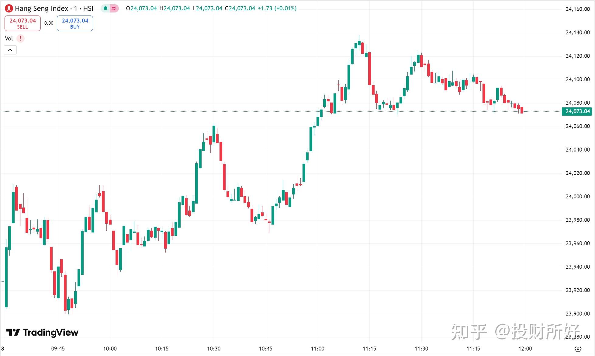 美股三大指数集体低开 芯片股普跌
