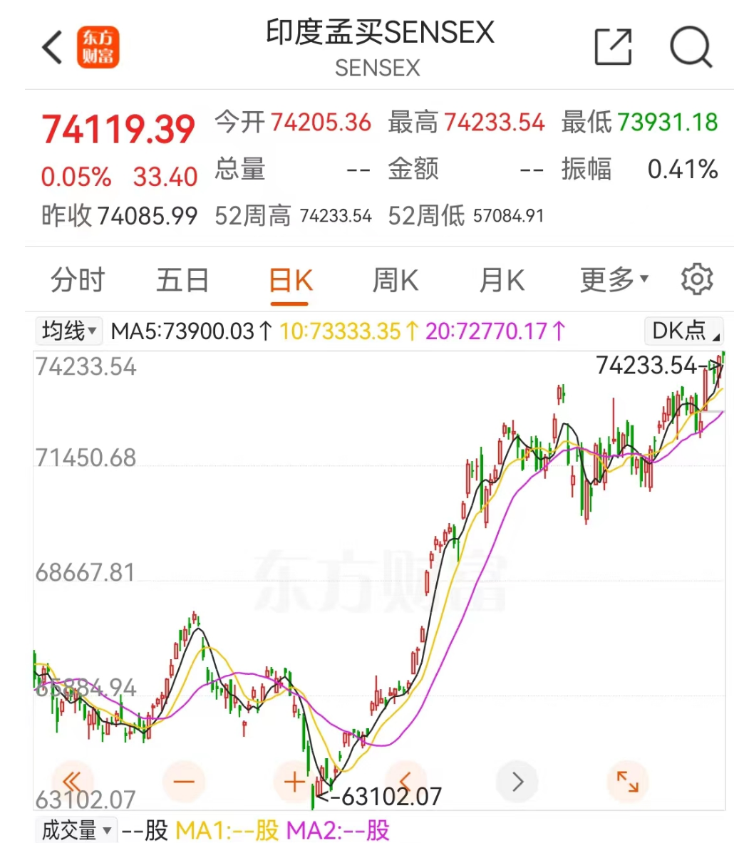 印度能源集团拟向越南投资100亿美元