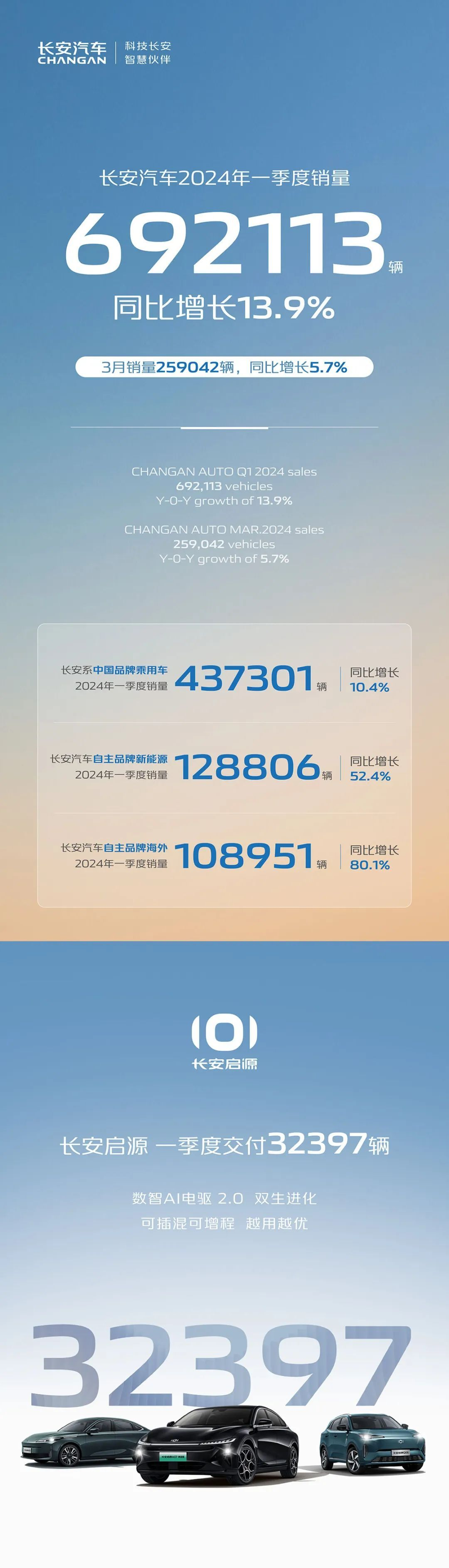 2024年欧盟新增145万辆纯电动汽车，丹麦占比最高