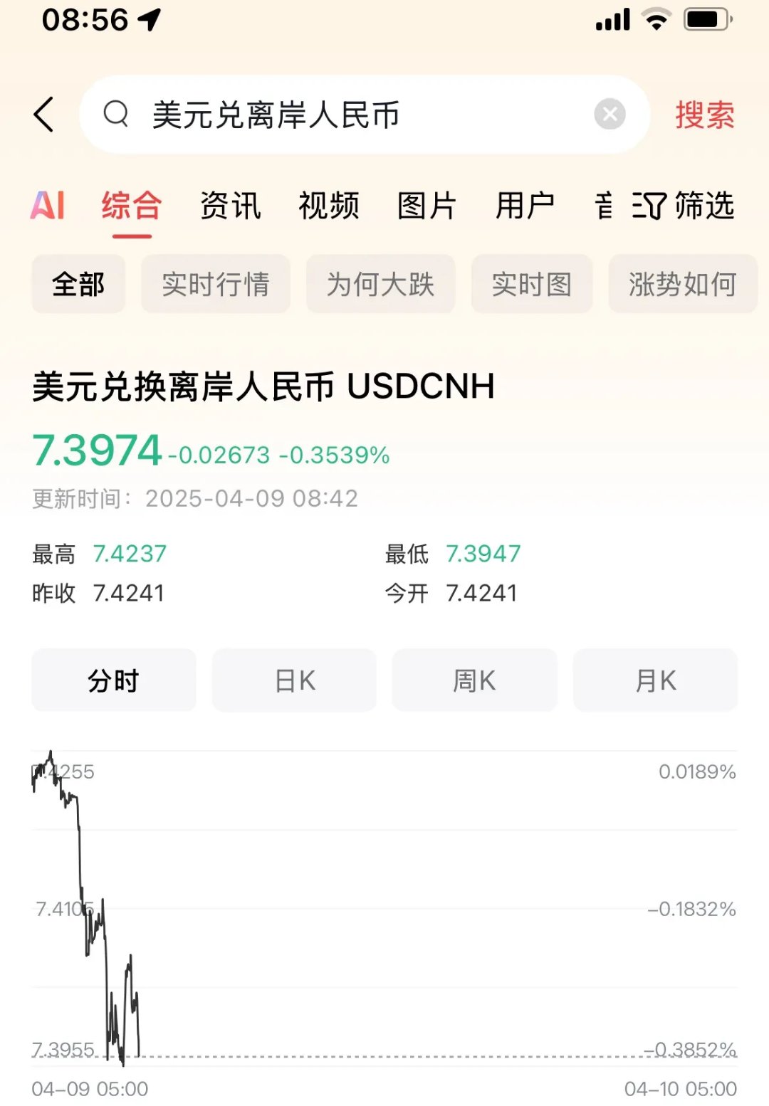 人民币兑美元中间价报7.1371 调贬34点