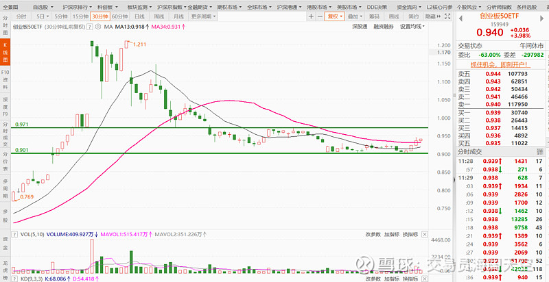 大成创业板50ETF开启认购